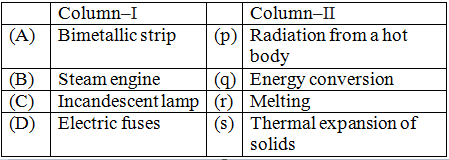 Physics-Thermal Properties of Matter-91298.png